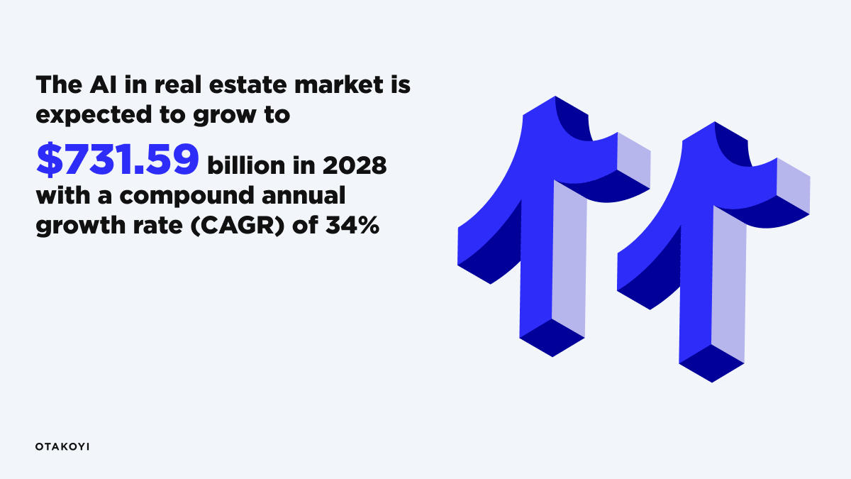 AI in Real Estate Statistics