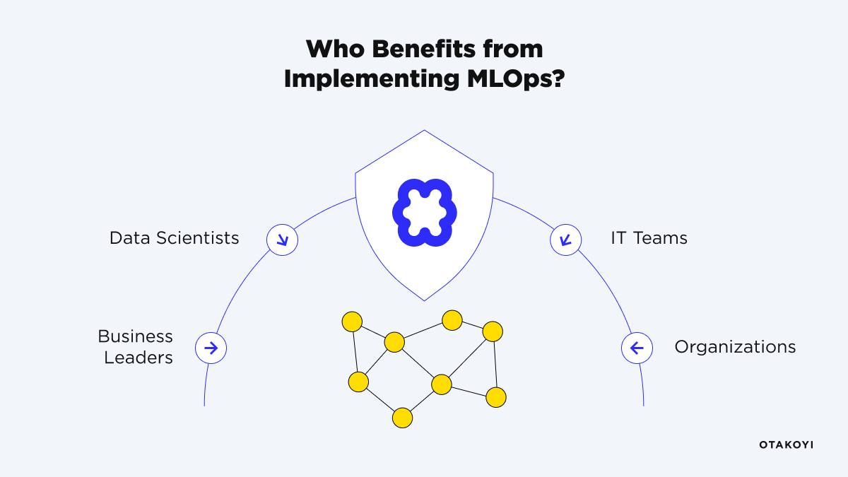 Who benefit from implementing MLOps