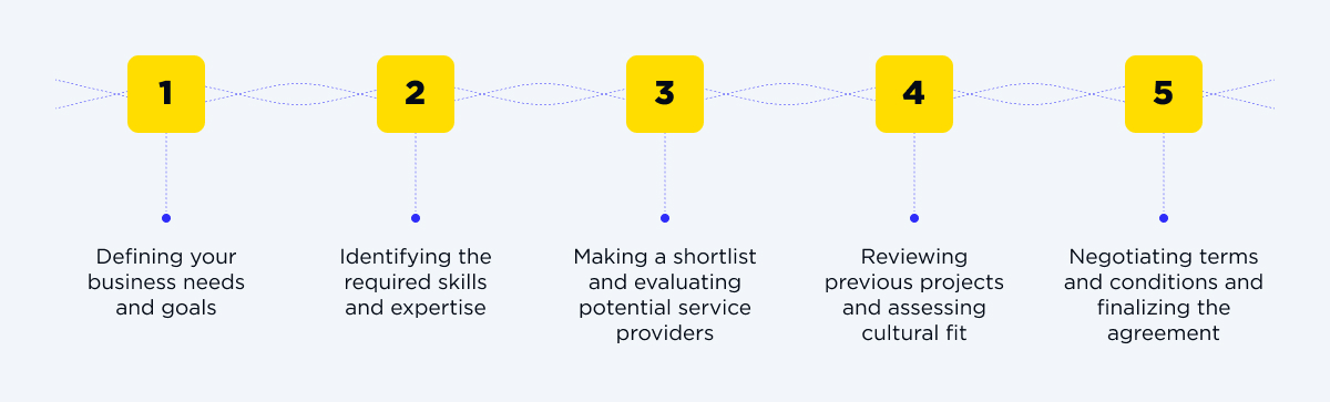 Steps to select the right CTO as a service