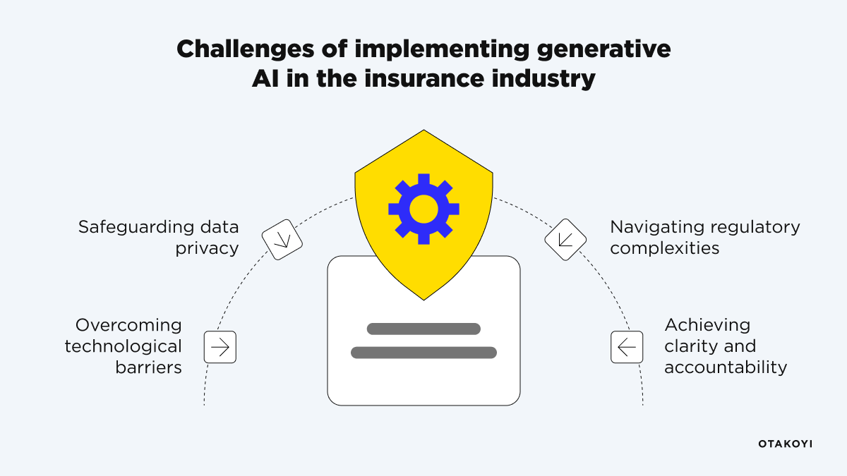 Challenges of Implementing Generative AI in the Insurance Industry