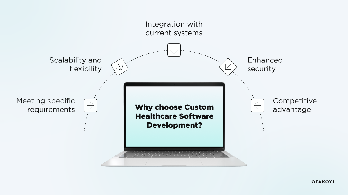 Reasons to Choose Custom Software Development in Healthcare