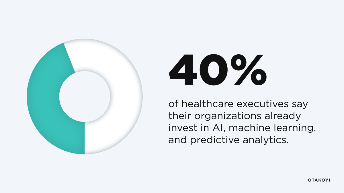 Investments in AI in Healthcare Statistics