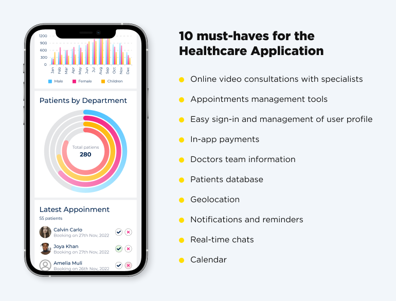 must have features for healthcare application