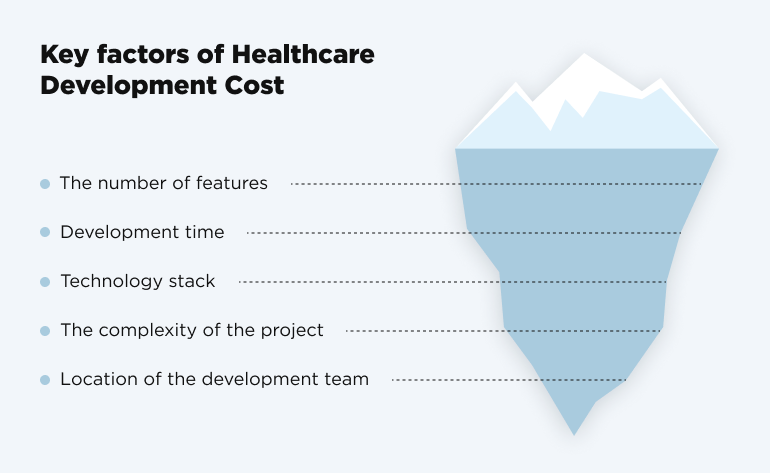 Heathcare development cost factors
