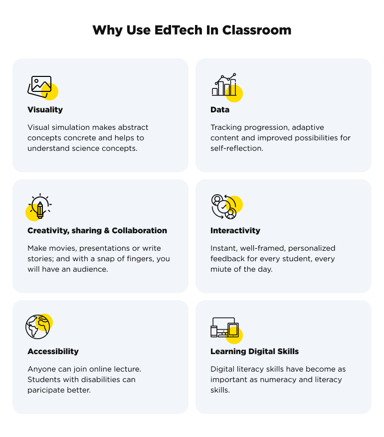 Benefits of edtech for learning
