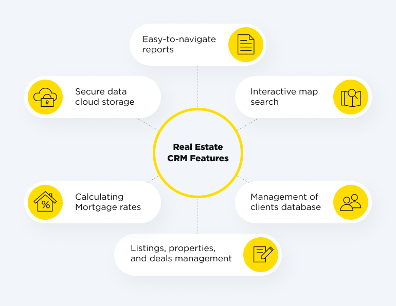 real estate crm features