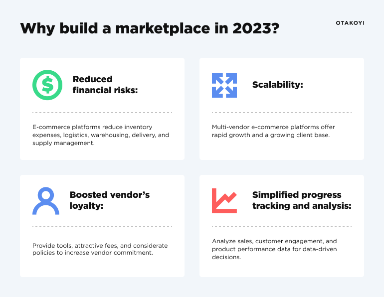 Why build a marketplace in 2023?