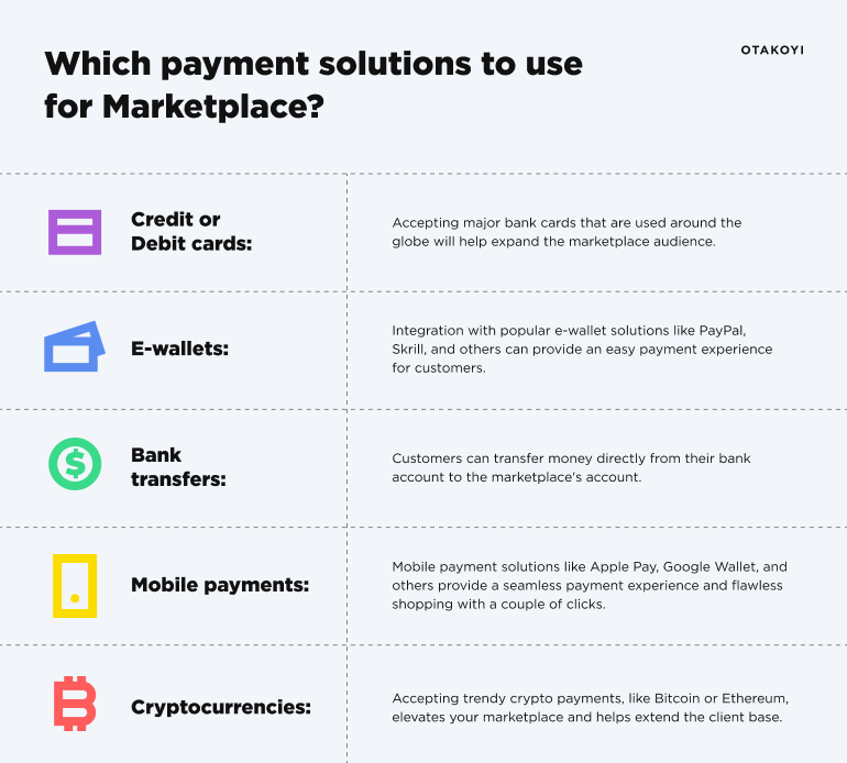 Payment solutions to use for a marketplace