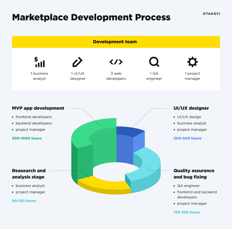 Infographic] What are the top online marketplaces in 2023?