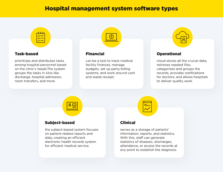 Hospital management system software types 