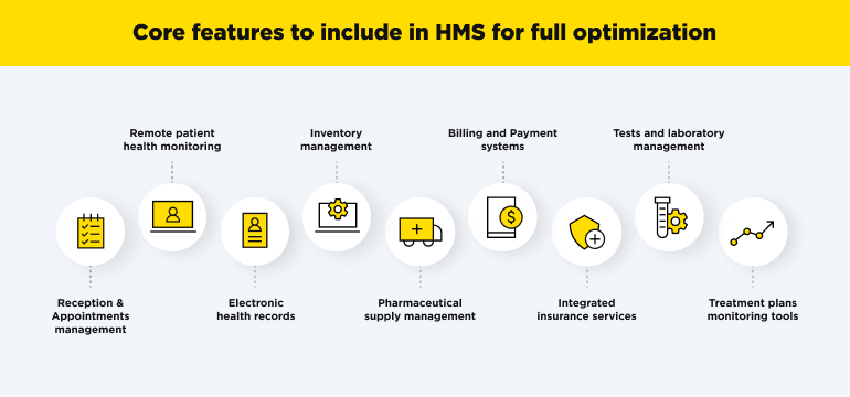 Core features to include in HMS for full optimization 