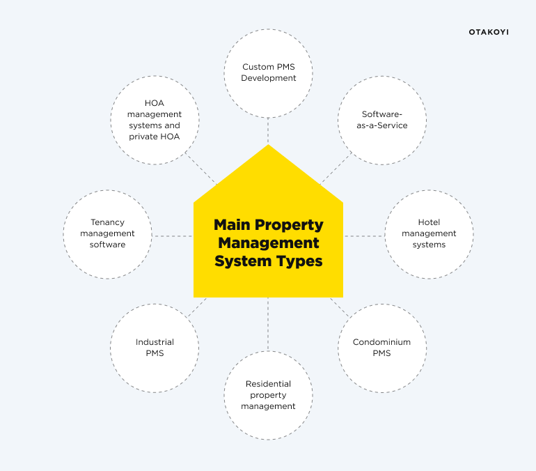 property management system types