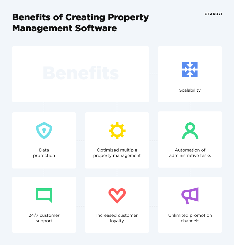 benefits of creating a property management software