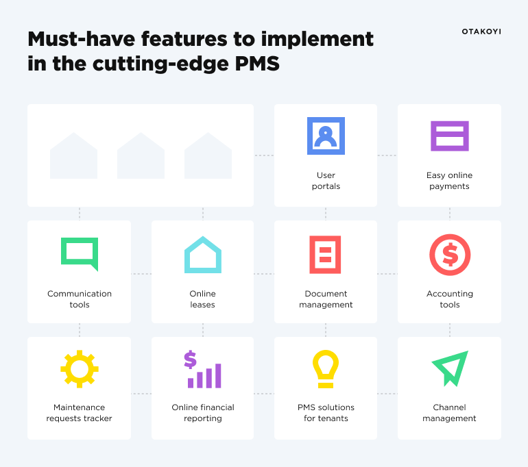 must have features for property management systems