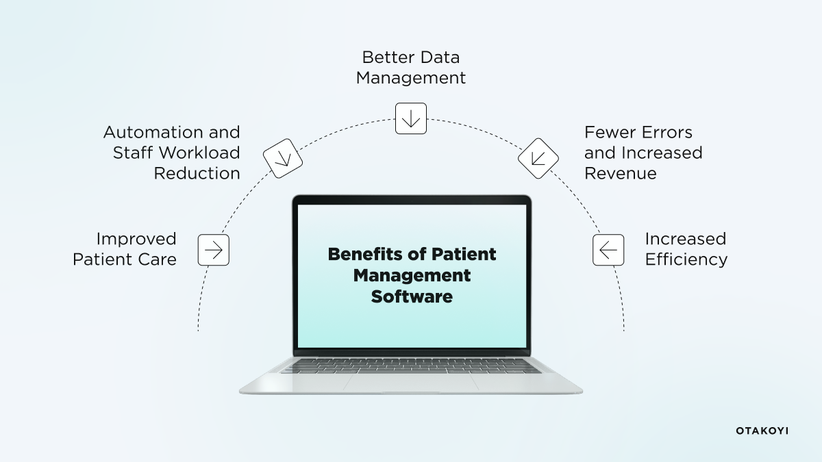 Benefits of Patient Management Software