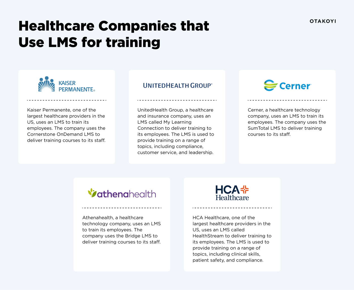 Healthcare companies that use LMS for training