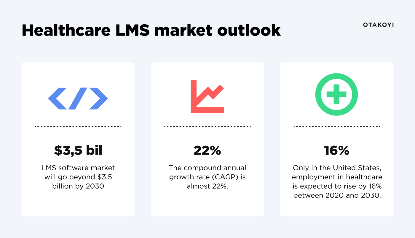 Healthcare market outlook