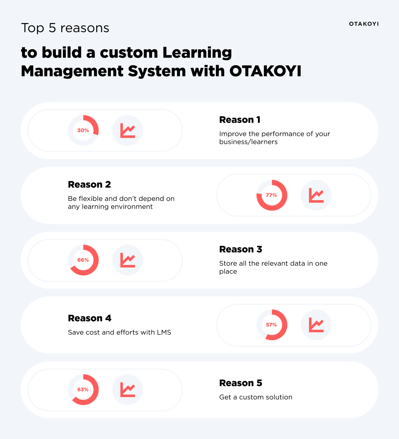 Top reasons to build a custom lms for heatlthcare