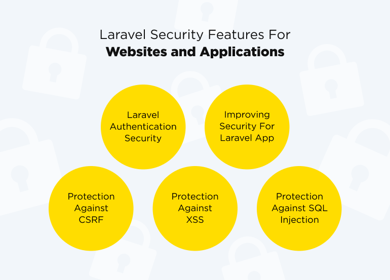 Laravel Security Features Overlook - Best way to Secure PHP Apps