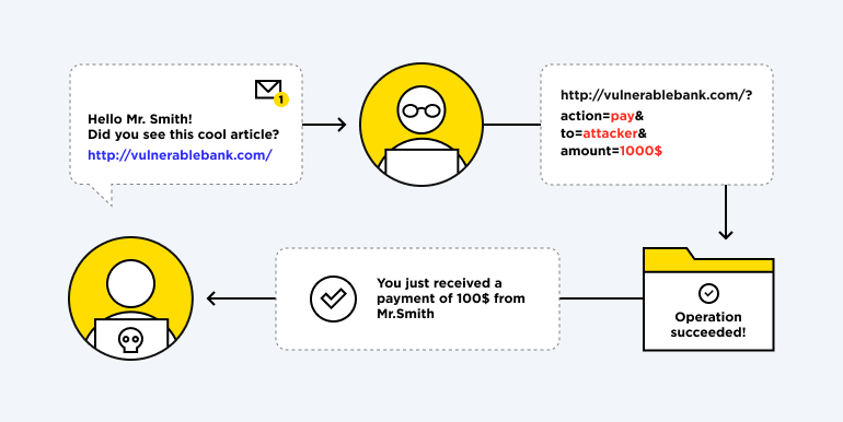 Cross-site request forgery and Cross-site scripting protection