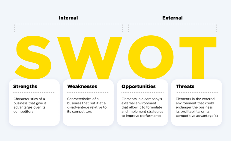 swot analysis