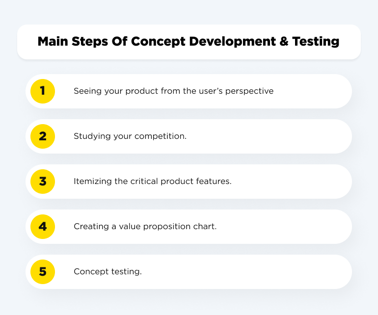 main steps of concept development and testing