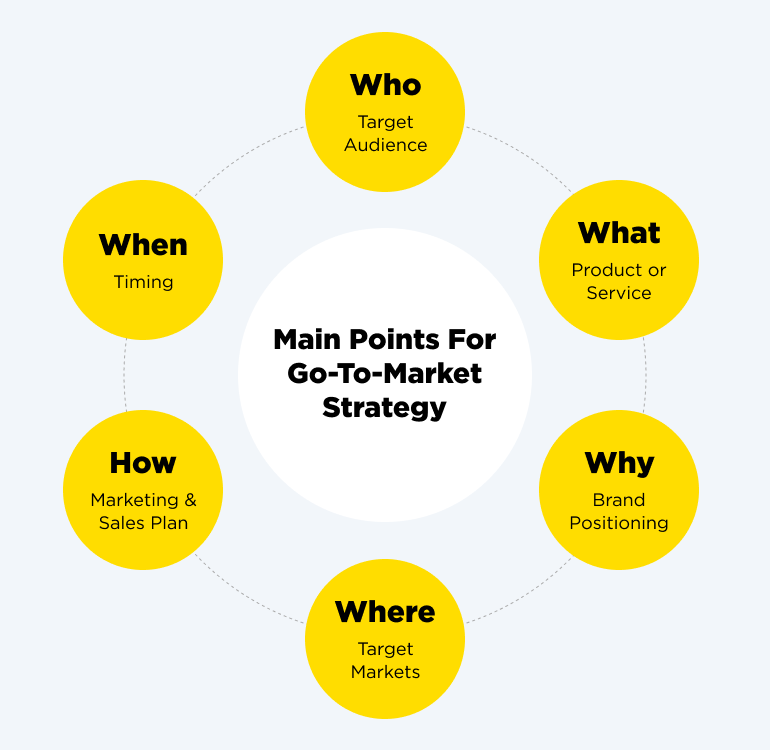 main points for go to market strategy