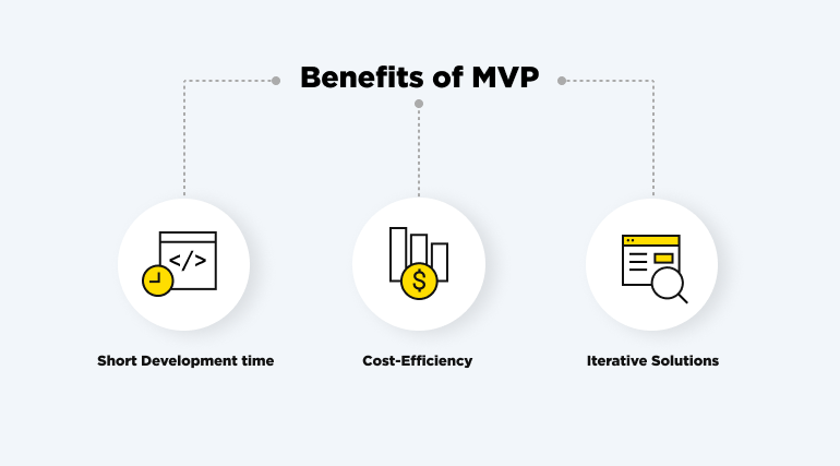benefits of MVP