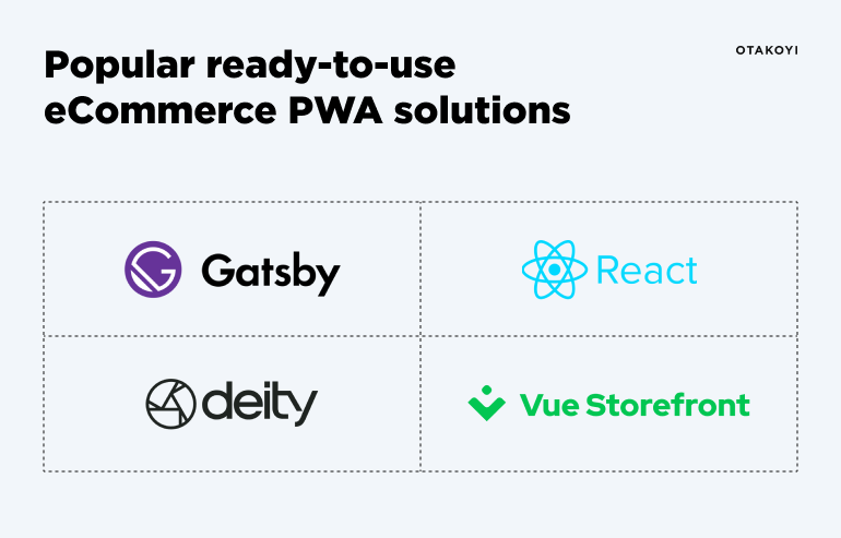 popular ready-to-use ecommerce pwa solutions