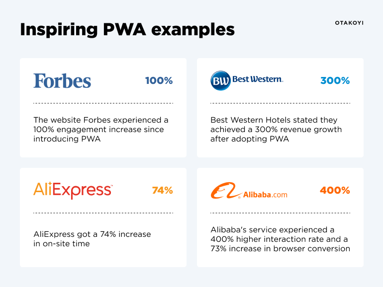 Inspiring PWA examples