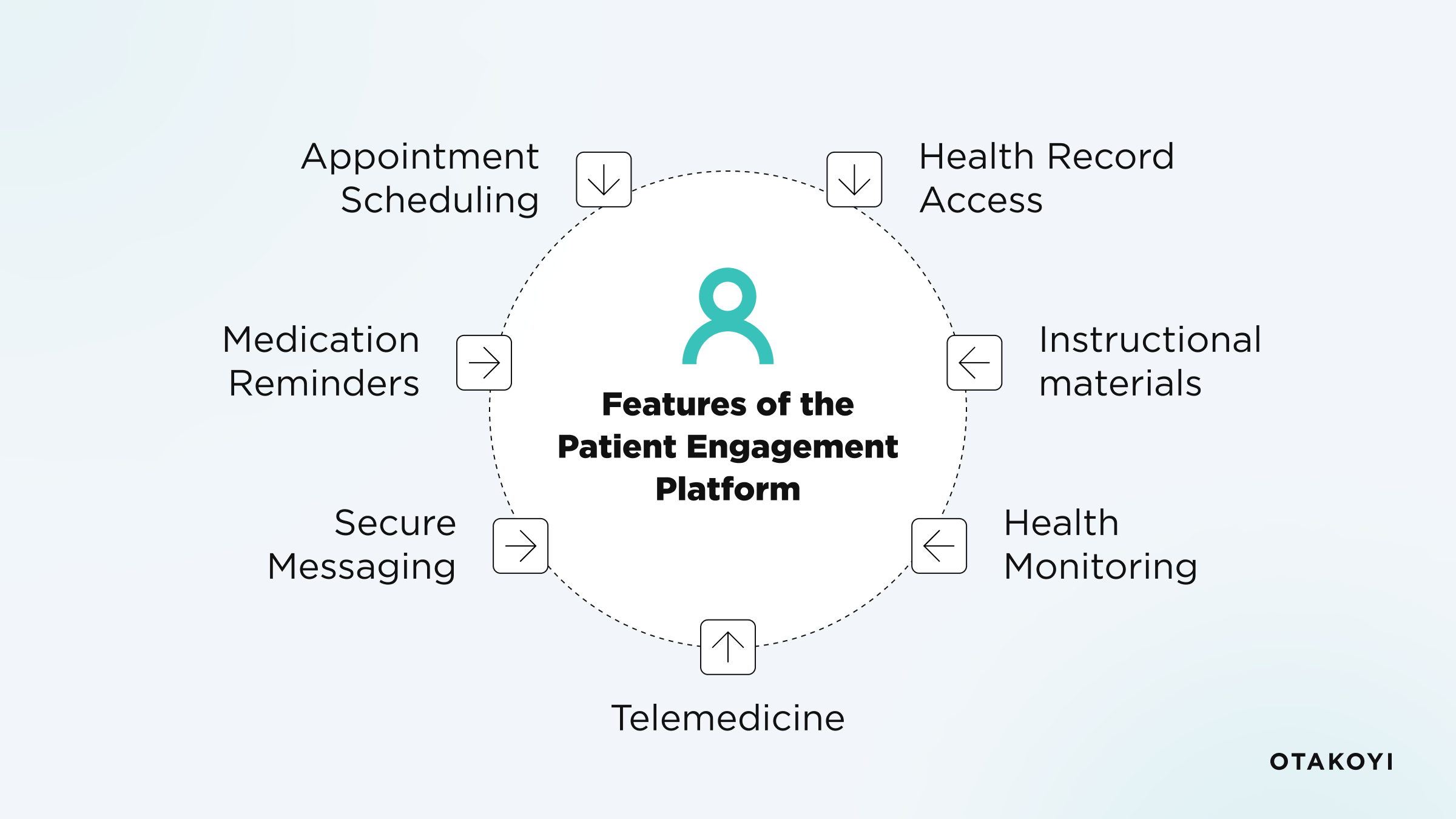 Features of the Patient Engagement Platform