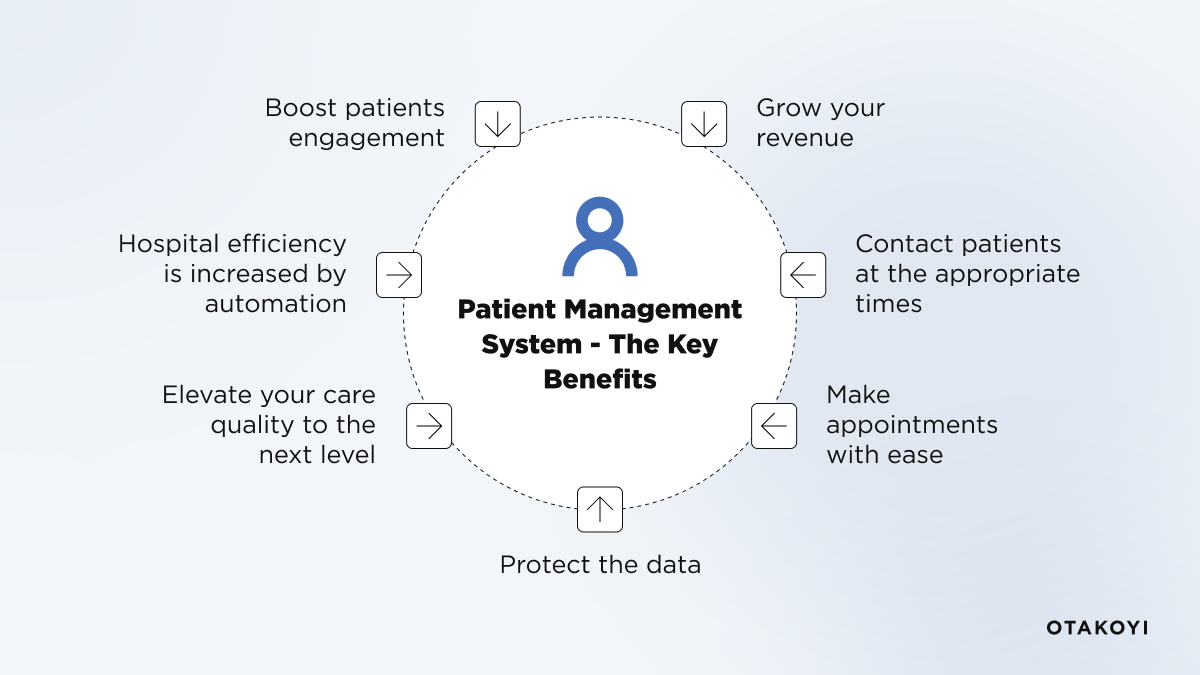 Patient Management System - The Key Benefits