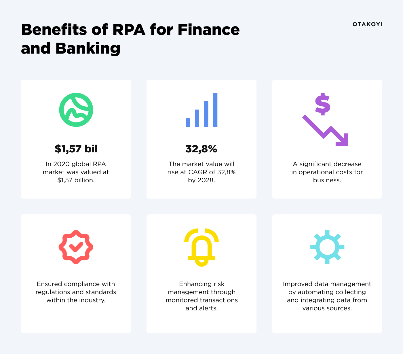 benefits of RPA for Fintech and Banking