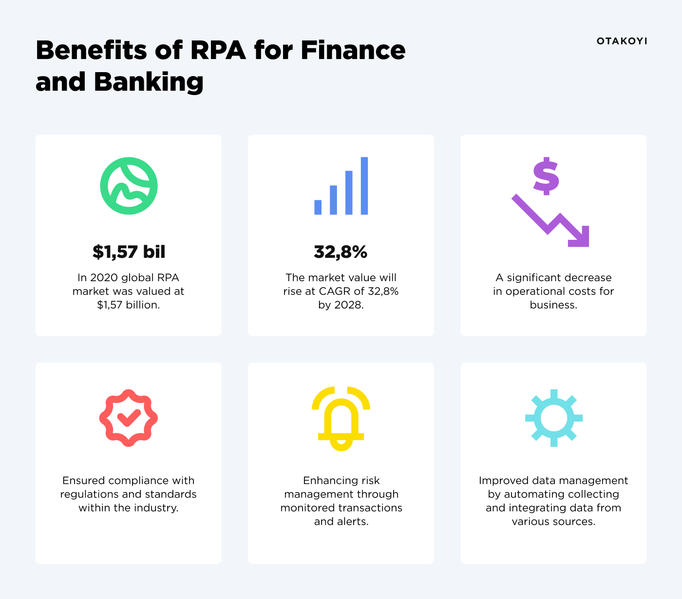 Rpa in accounting and clearance finance