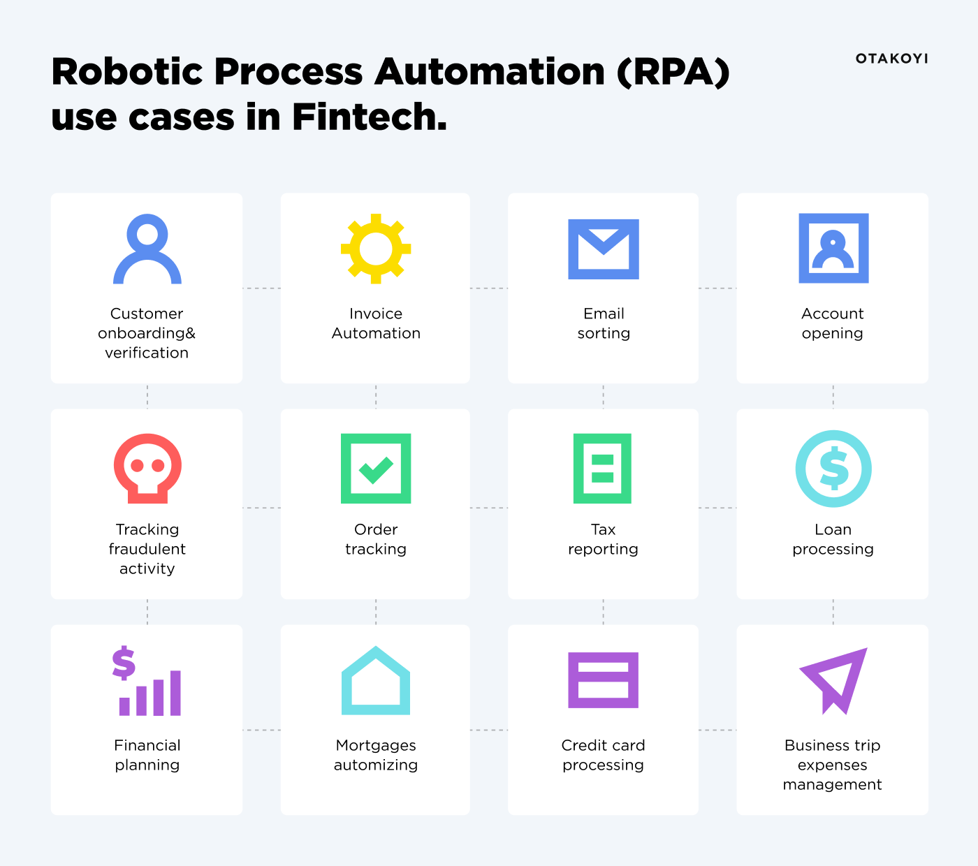 RPA use cases in Fintech