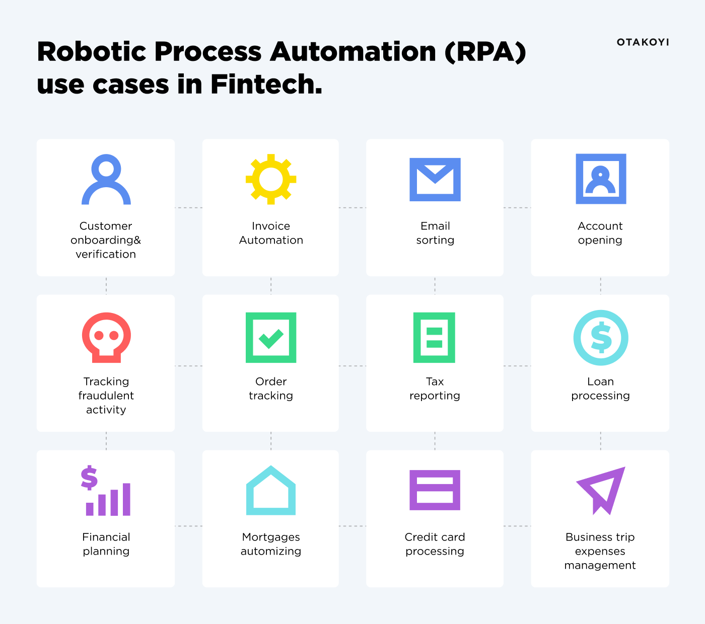 Top 10 Use Cases Examples Of Rpa In Banking Industry 3755