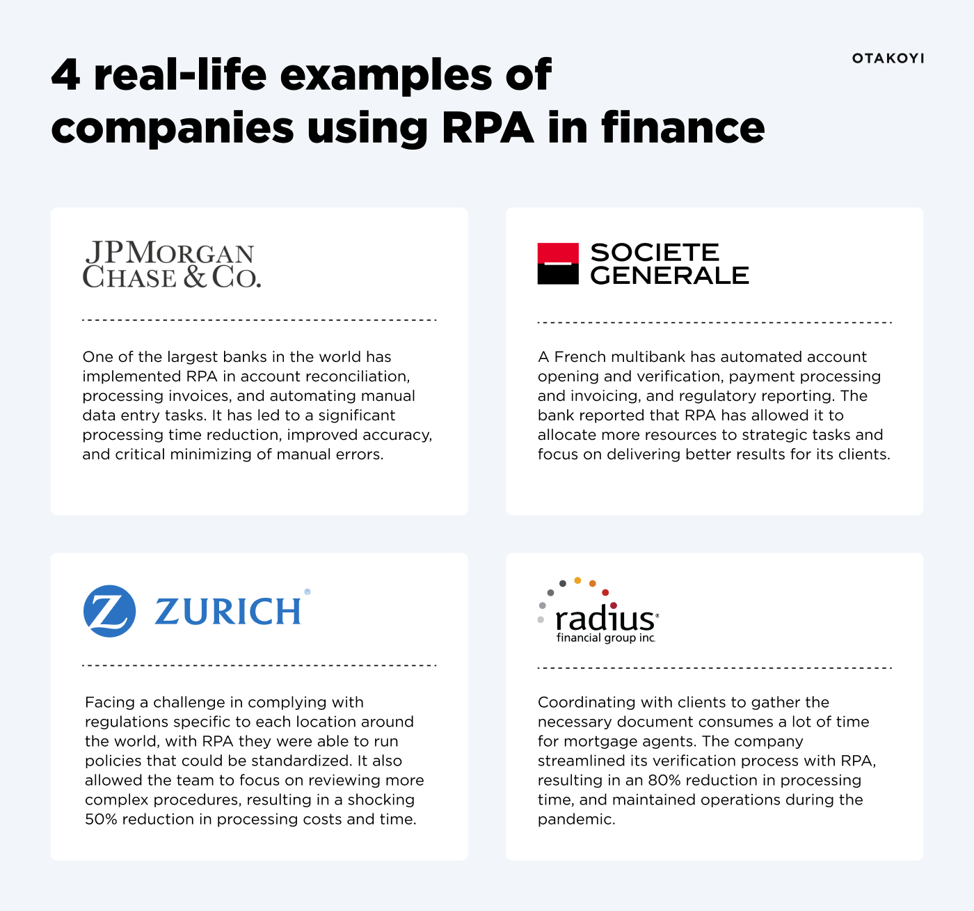 companies that use automation in fintech