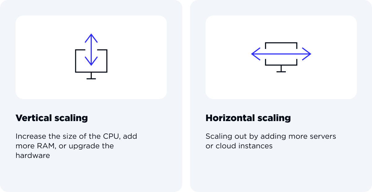 Types of Software Scalability