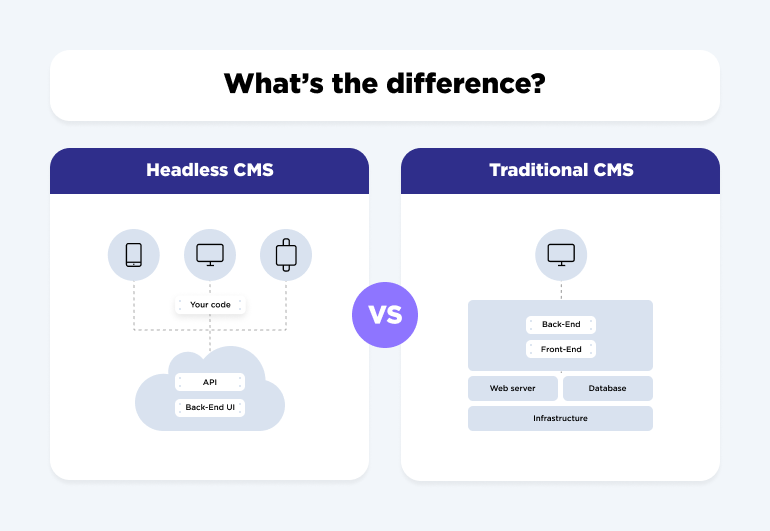 headless cms vs traditional cms