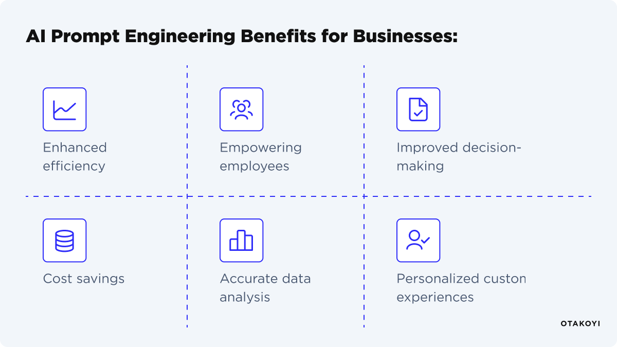  Benefits of AI Prompt Engineering for Businesses