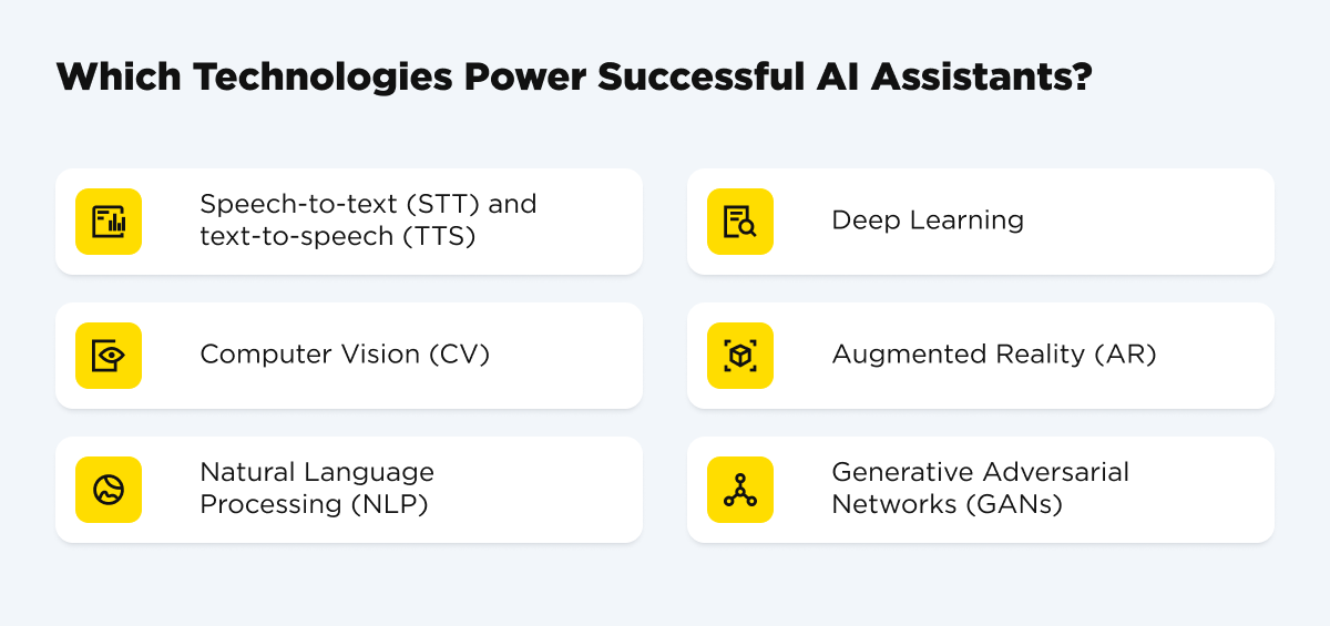 What Technologies Stand Behind Successful AI Assistants?