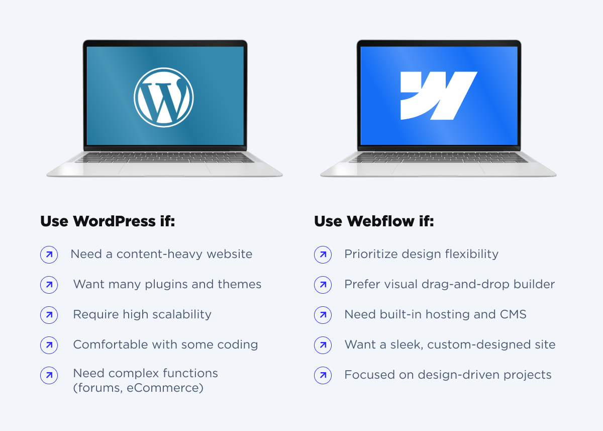 Webflow and WordPress use cases