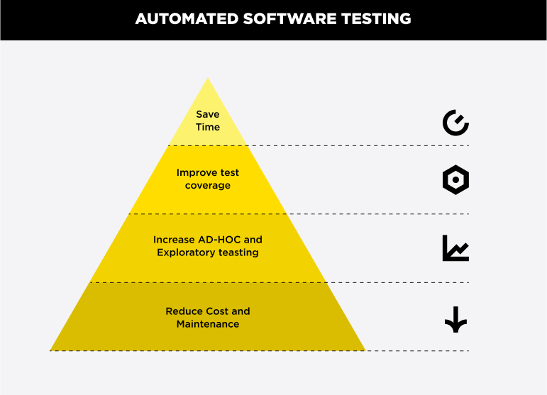 software-test-automation-best-test-automation-software-brilnt